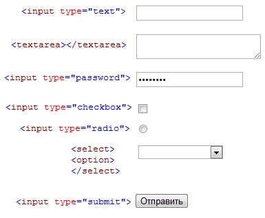 Class input input type text